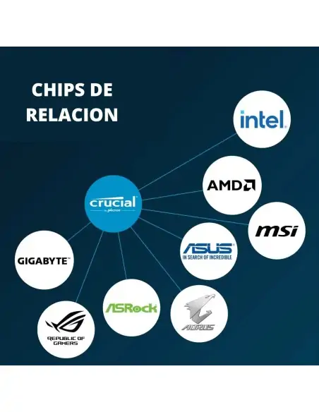 A Tres Click | Memoria Ram CRUCIAL DDR4 16GB 3200 Portátil $ 350.000 $ 210.084 Crucial Memorias 