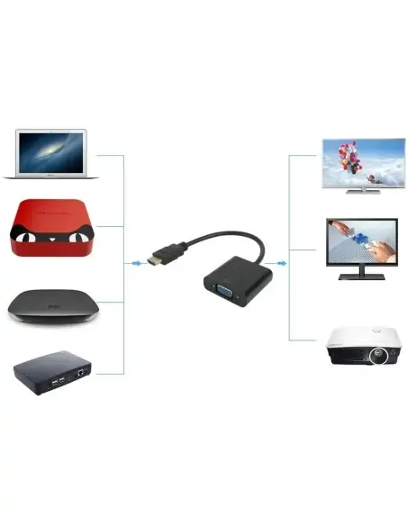 A Tres Click | Convertidor De HDMI A VGA Con Audio $ 28.400 $ 11.933 Generic Convertidores de Video 